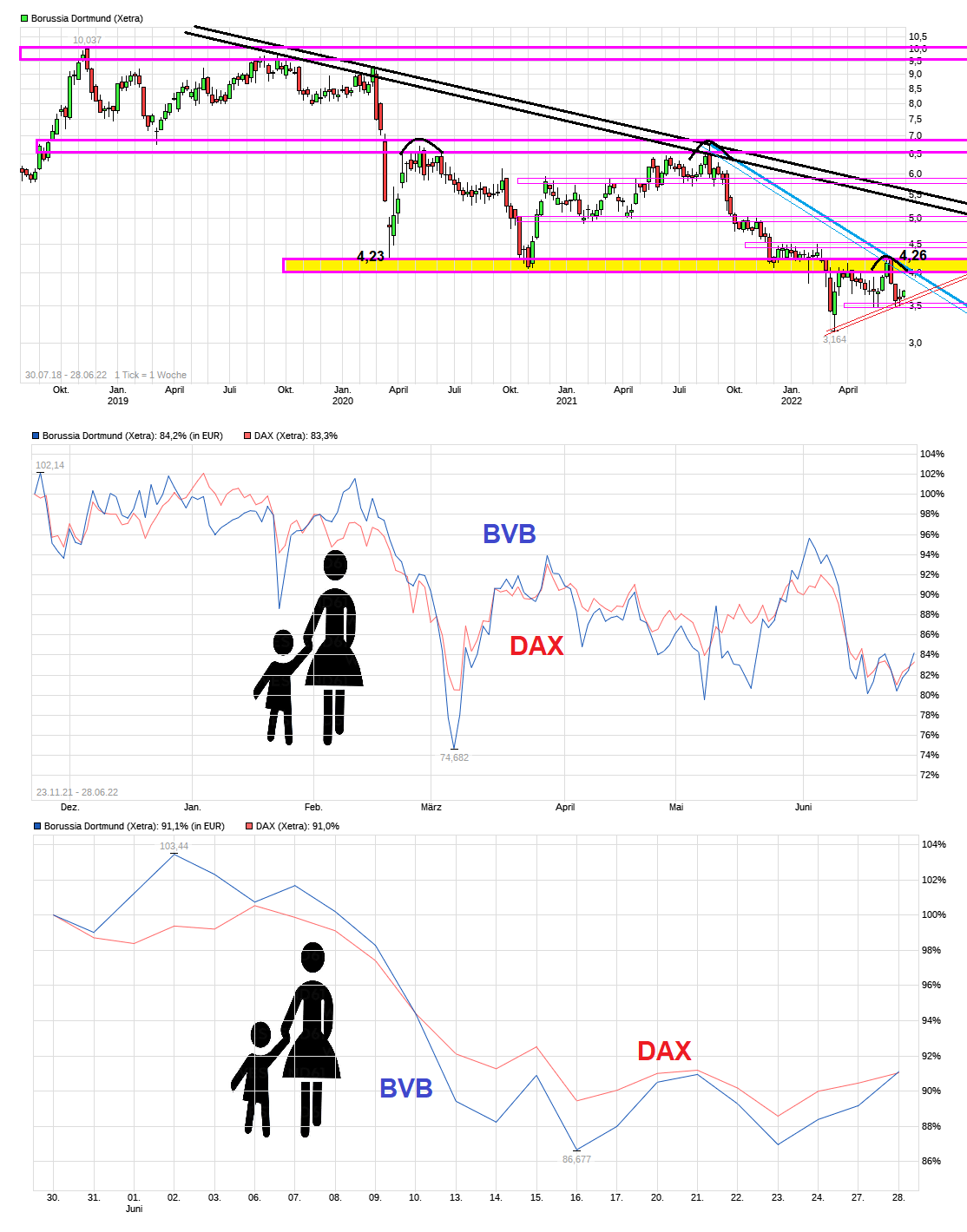 chart_free_borussiadortmund_-.png