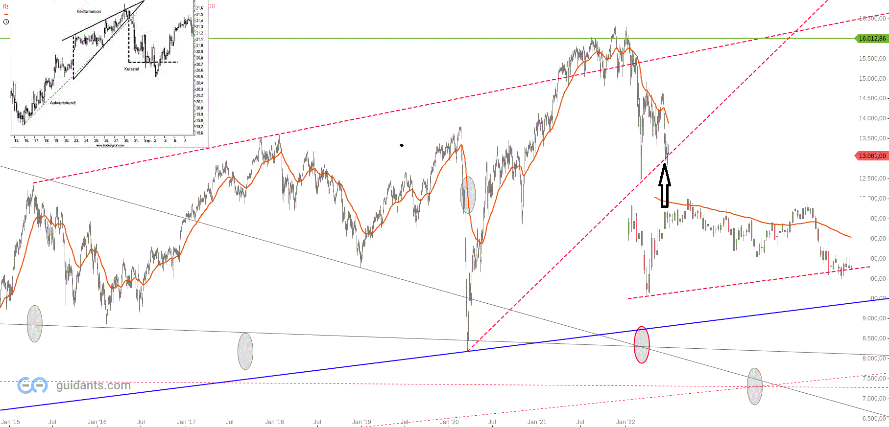 dax_daily_den_29.gif