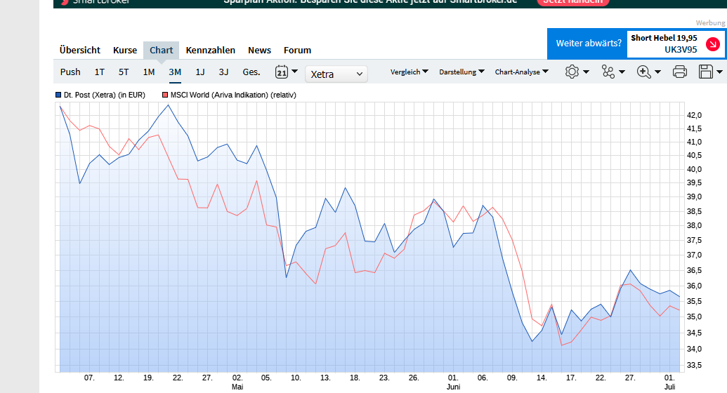 msci_world_deutsche_post.png