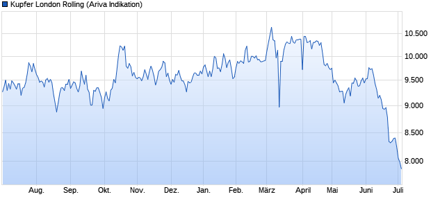 chart_year_kupferlondonrolling.png