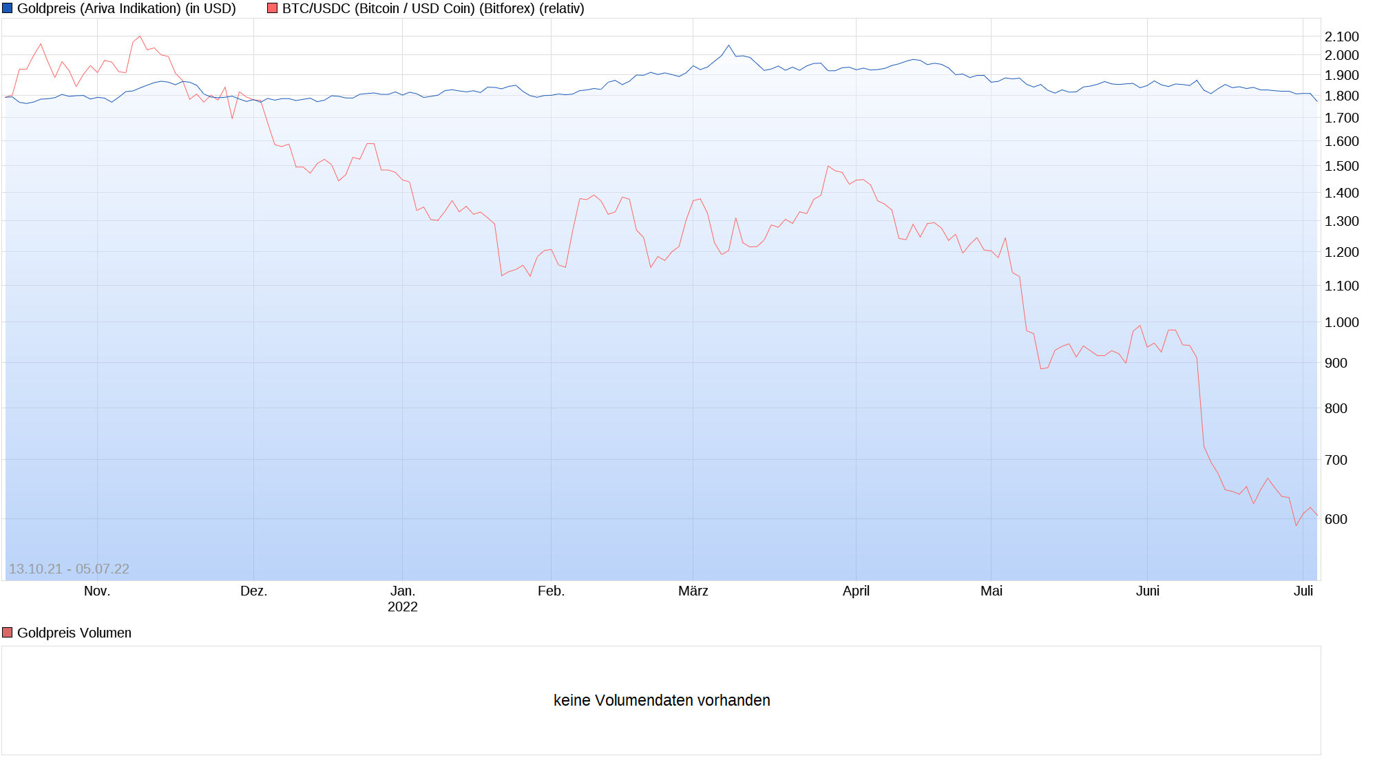 chart_3years_goldpreis.png