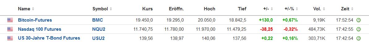 bitcoin_absicherung.jpg