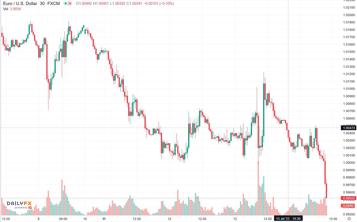 2022-07-14_15__43_tradingview_chart_widget.jpg