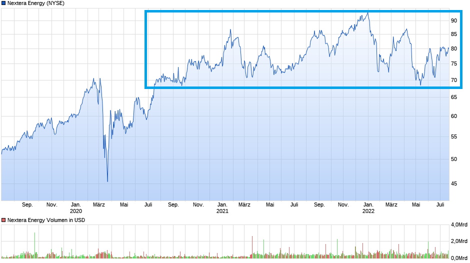 chart_3years_nexteraenergy.png