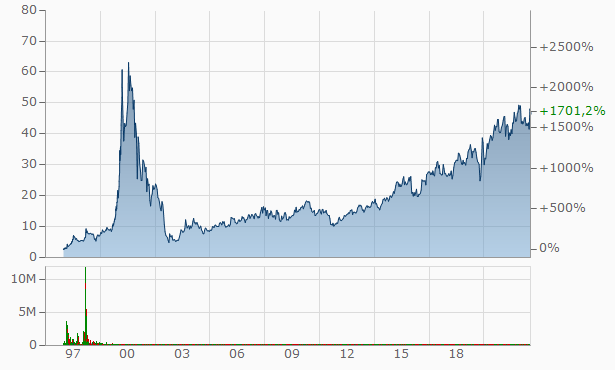 chart_qiagen.png