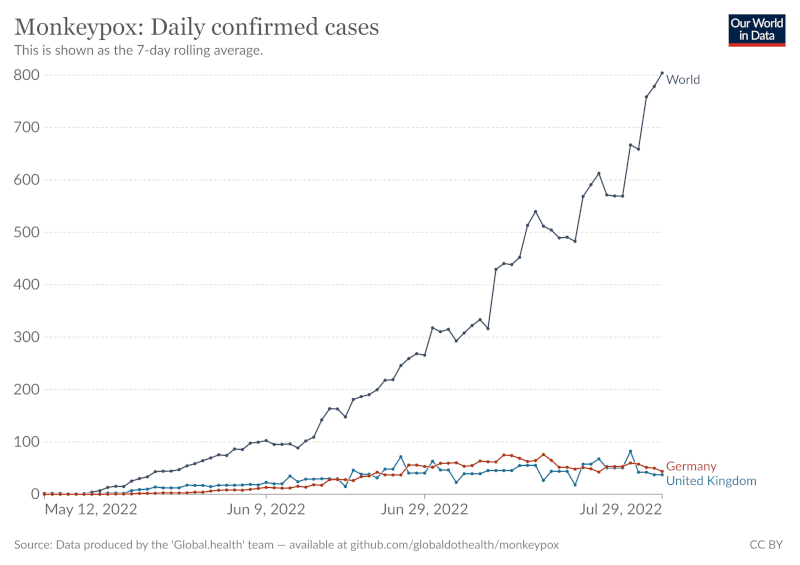 monkeypox_2022-08-01_4.png