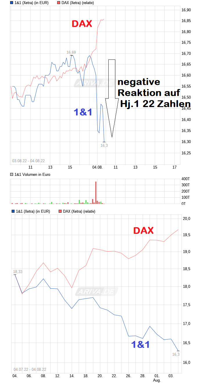 chart_free_11.png