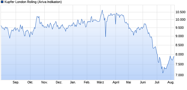 chart_year_kupferlondonrolling.png