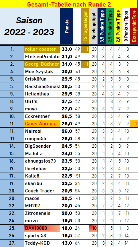 tabelle_gesamt_nach_r_2.png