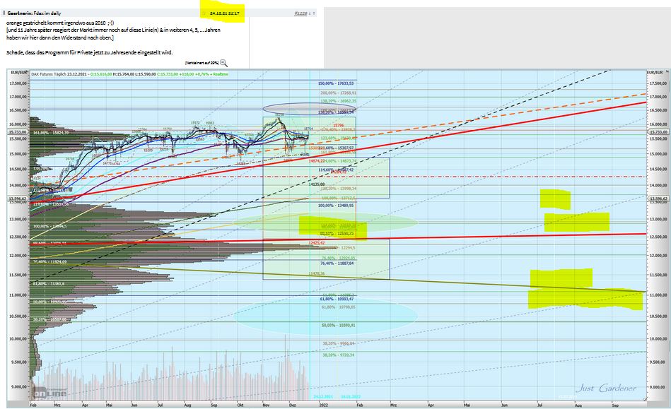 220808_fdax.jpg