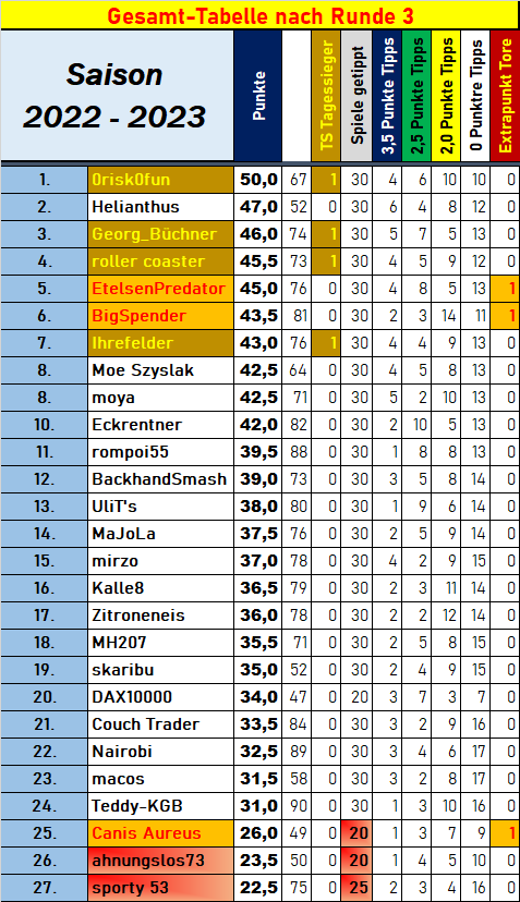 tabelle_gesamt_nach_r_3.png