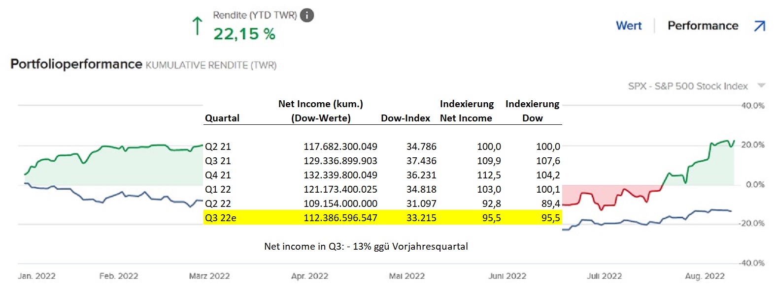 portfolioperformance_us_werte_1.jpg