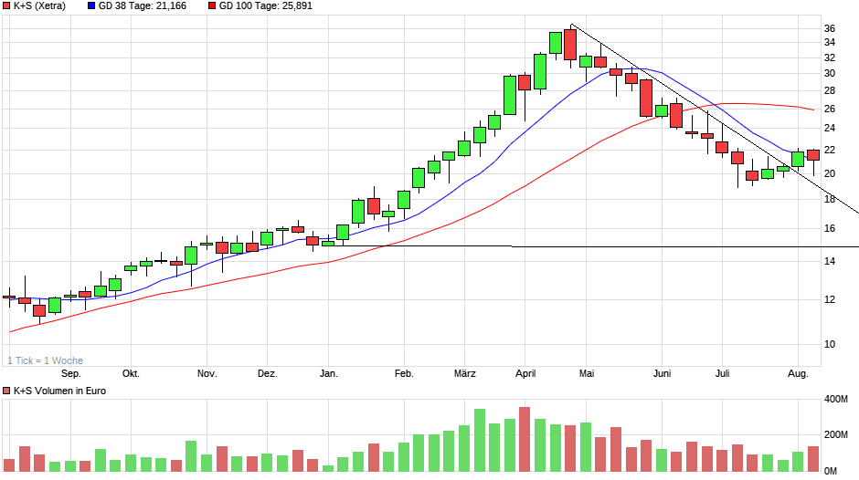 chart_year_ks.png