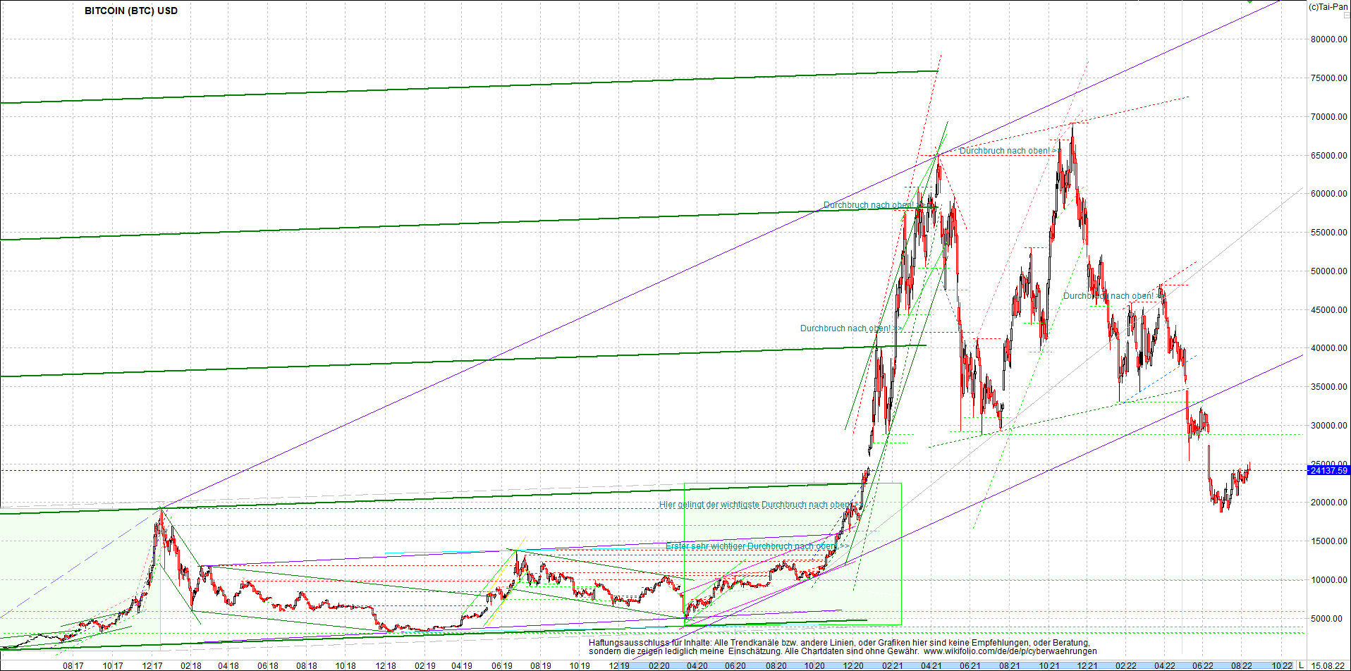 bitcoin_chart_heute_nachmittag.png