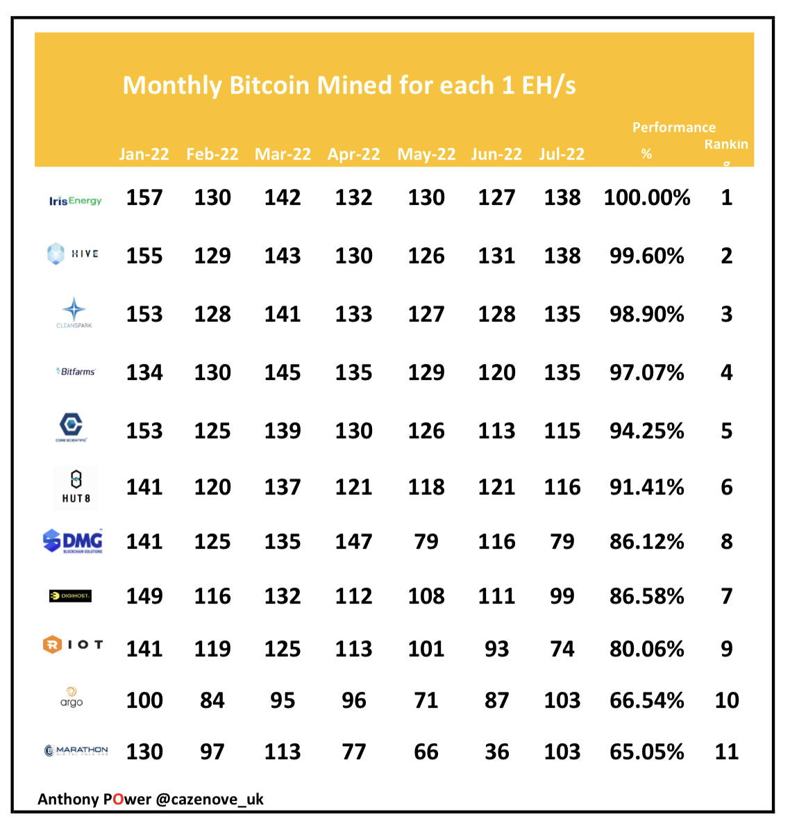 bitcoin_mined_202207.jpg