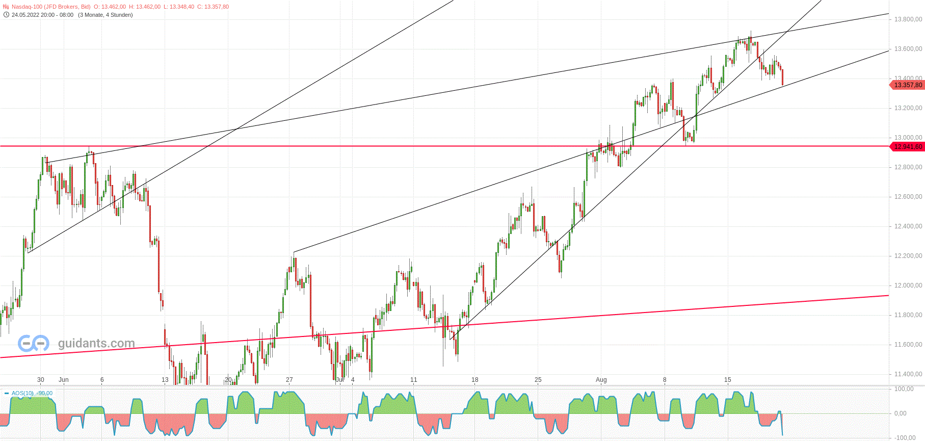 nasdaq_den19.gif