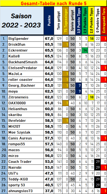 tabelle_gesamt_nach_r_5.png