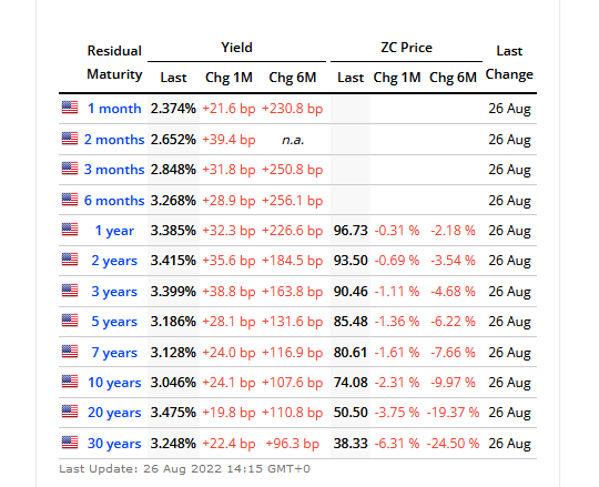 us_bonds.png