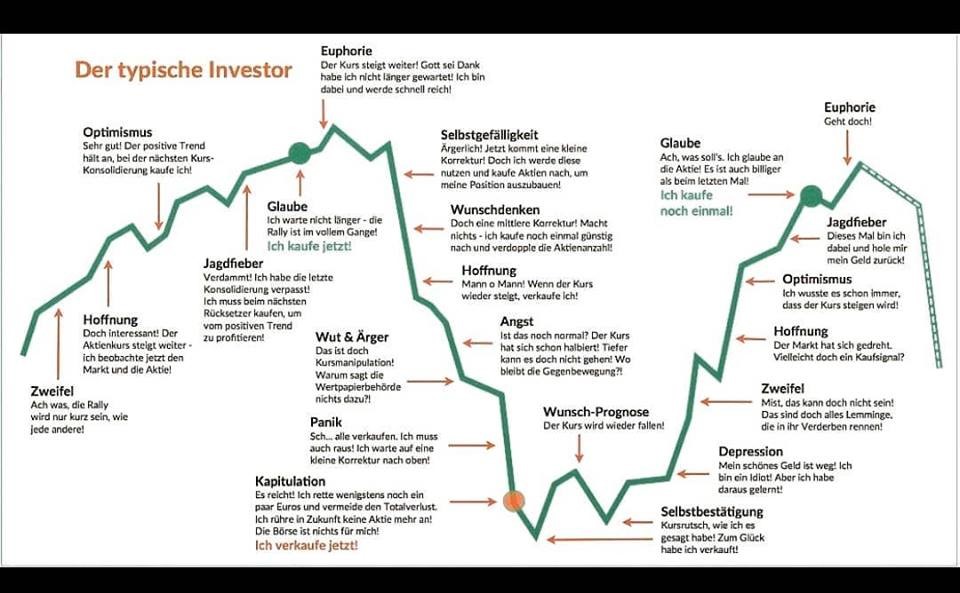 der_typische_investor_aktien_anlage.jpg
