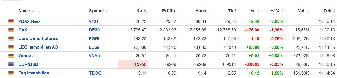 tag_vergleich_20220829.jpg