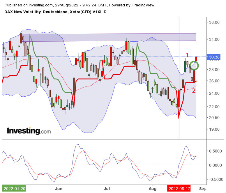 vix_20220829.png