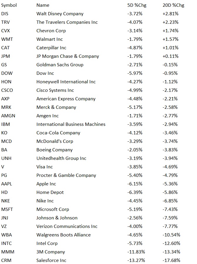 dow_performer.jpg