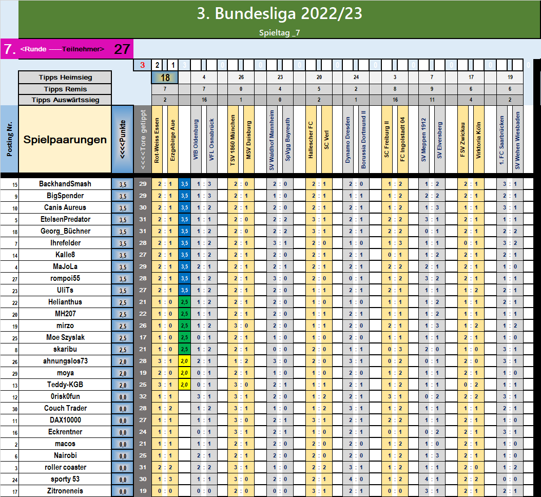 runde_7_nach_spiel_1.png