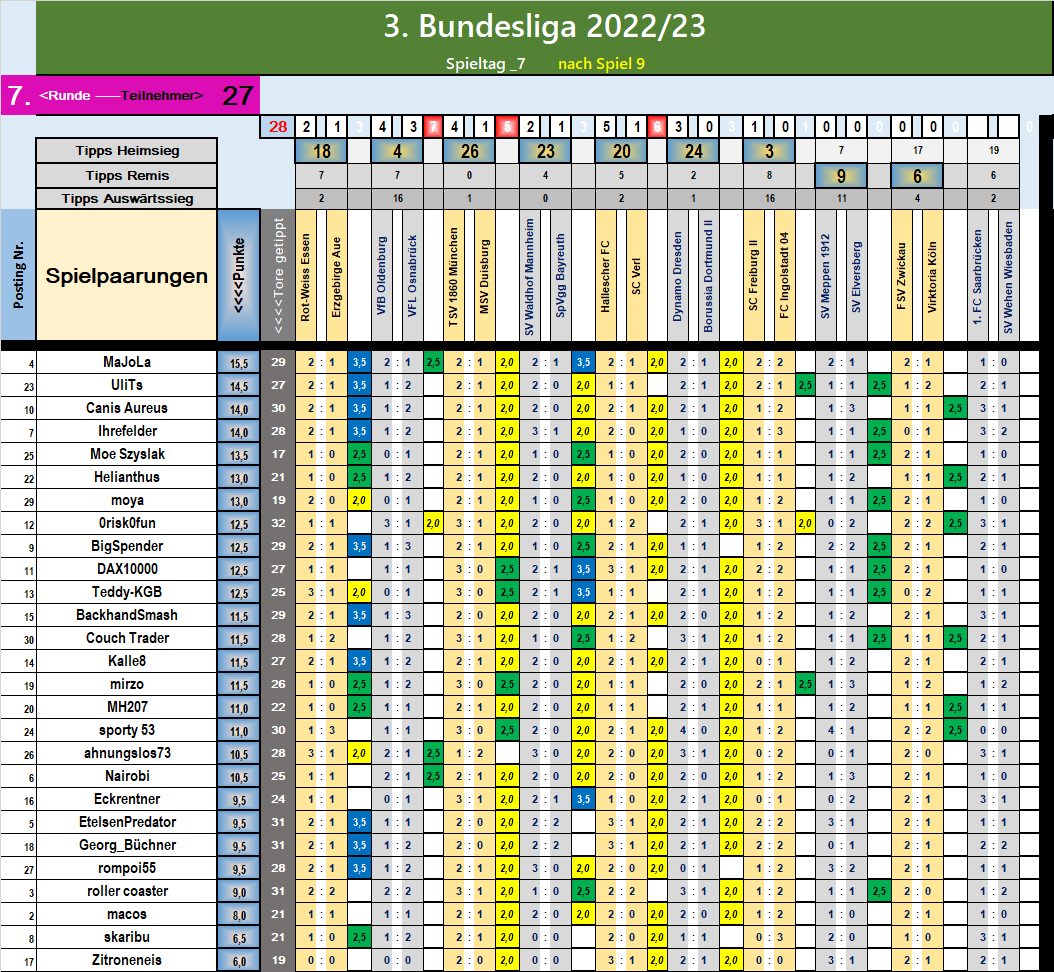 runde_7_nach_spiel_9.png