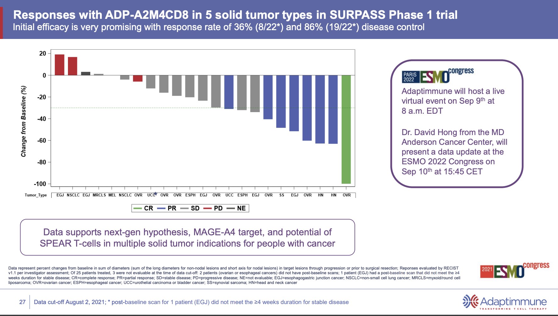 adap-pre-esmo_2022-09-05_um_15.jpg