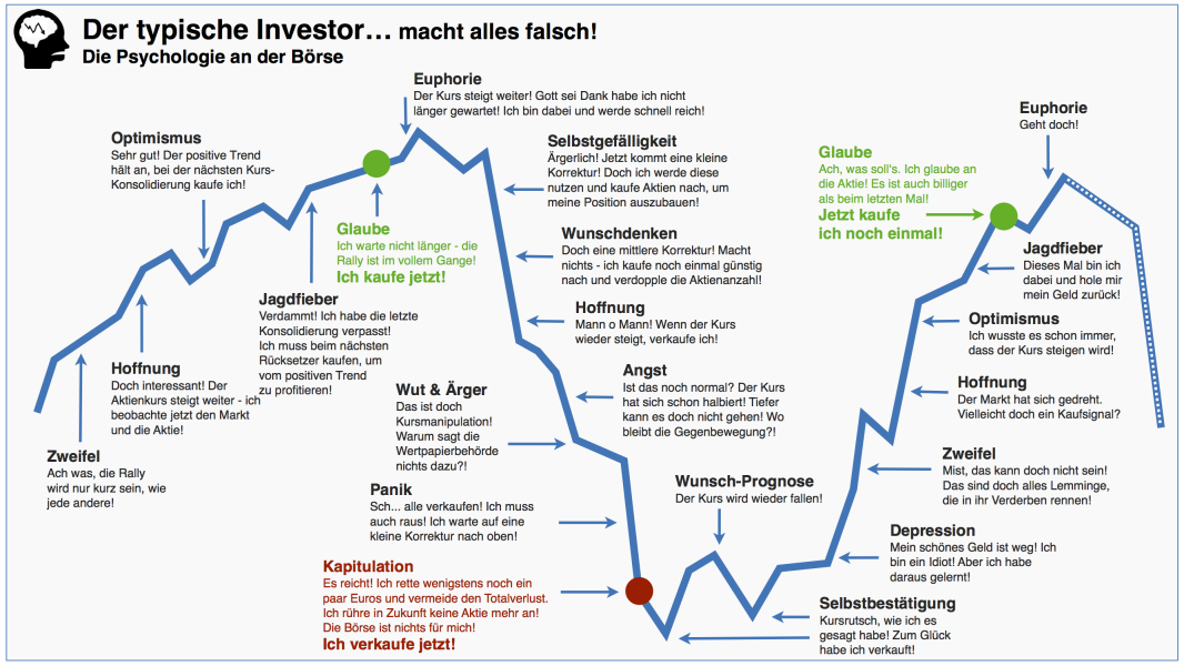 der_typische_investor.png