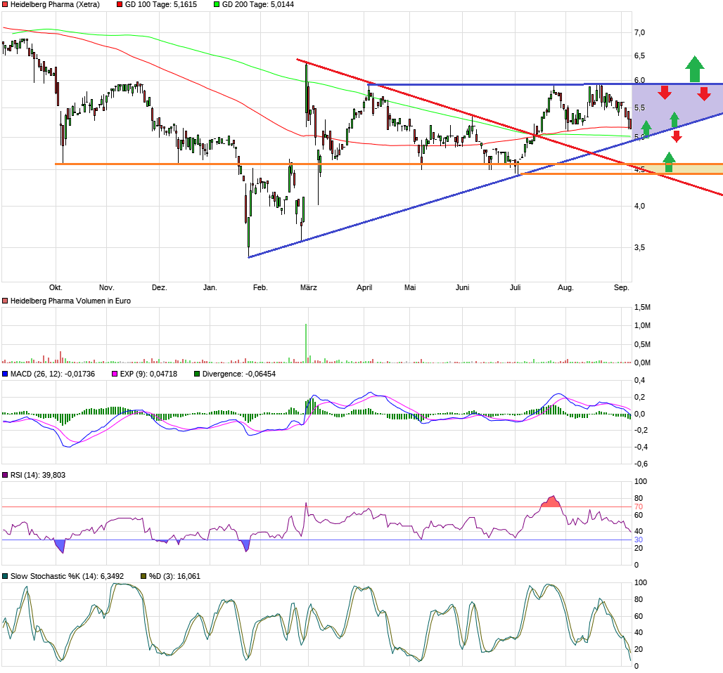 chart_year_heidelbergpharma3.png