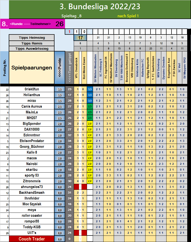 runde_8_nach_spiel_1.png