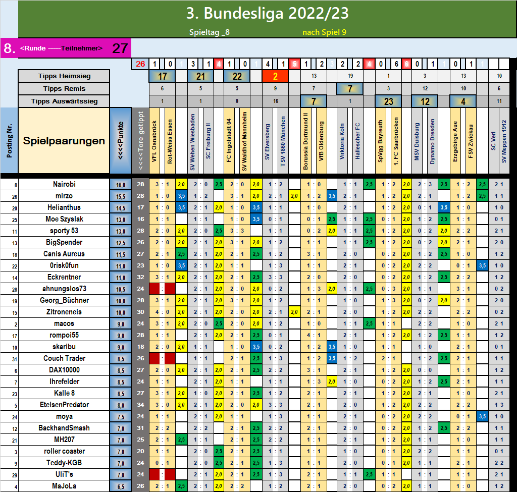 runde_8_nach_spiel_9.png