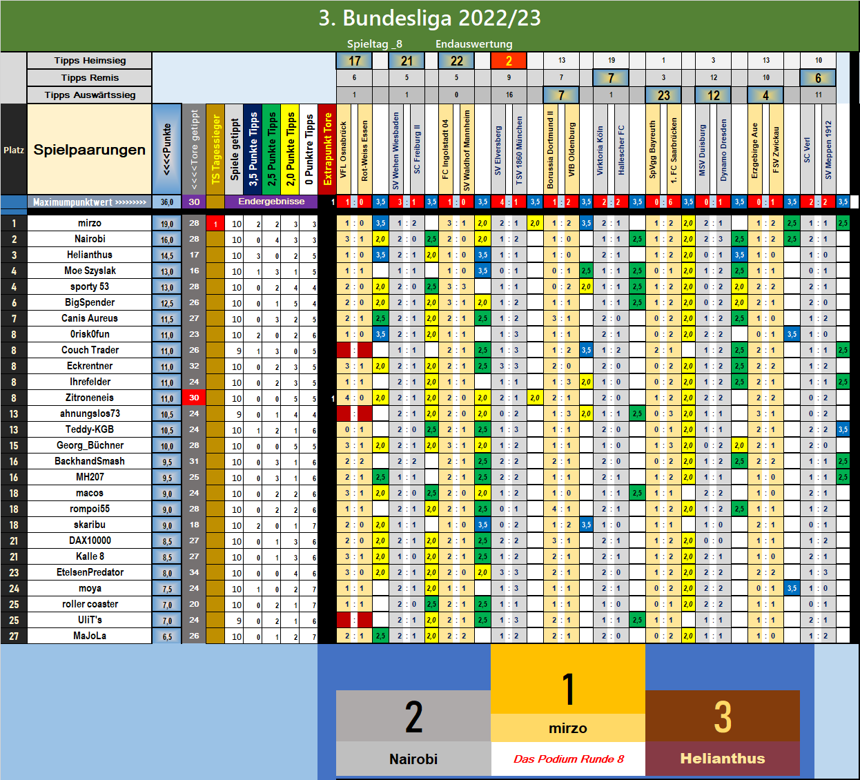 runde_8_podium.png