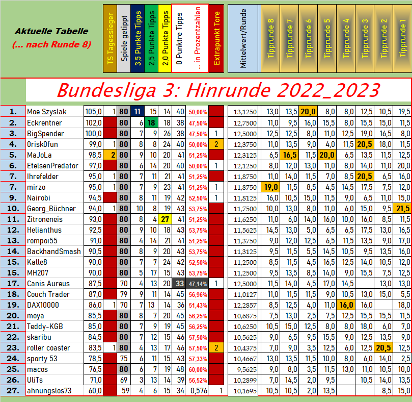 tabelle_gesamt_nach_r_8.png