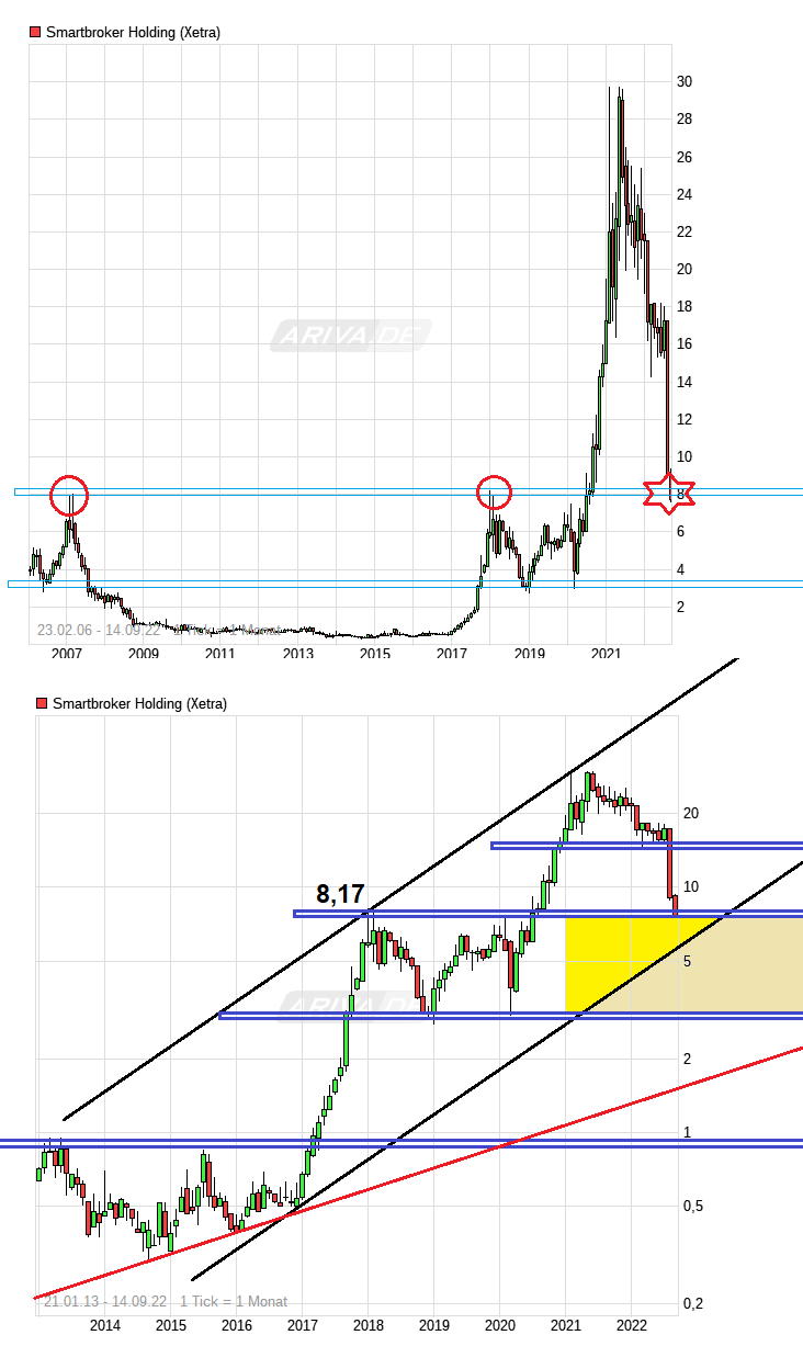 chart_all_smartbrokerholding.png