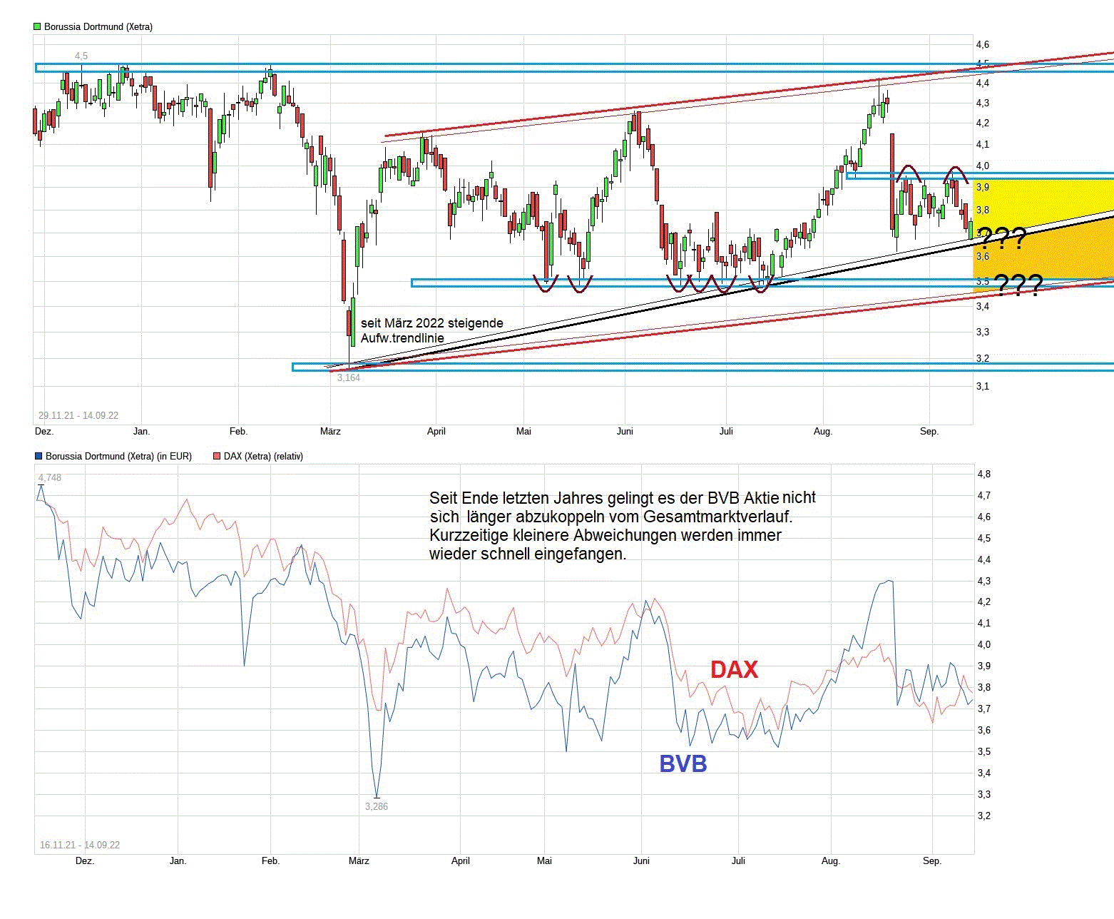 chart_free_borussiadortmund.gif