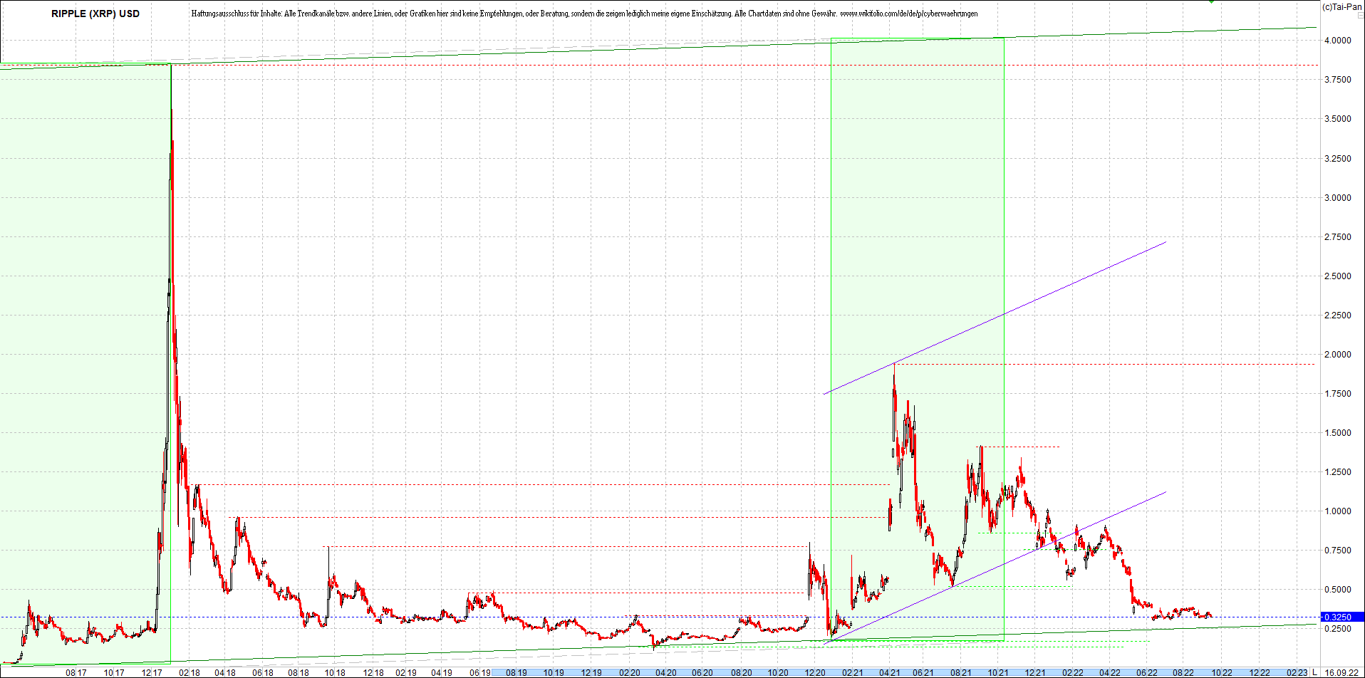 ripple_(xrp)_chart_heute_morgen.png