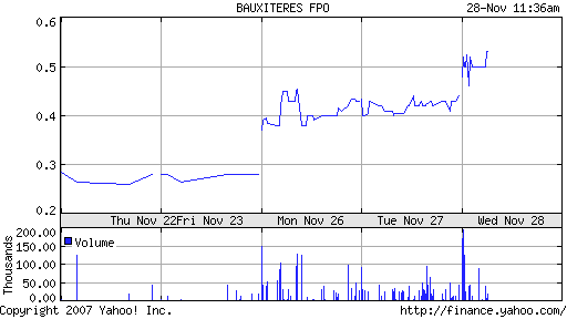 bauxite_resources_chart.png