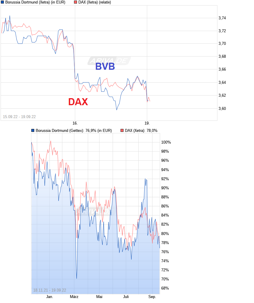 chart_free_borussiadortmund-.png