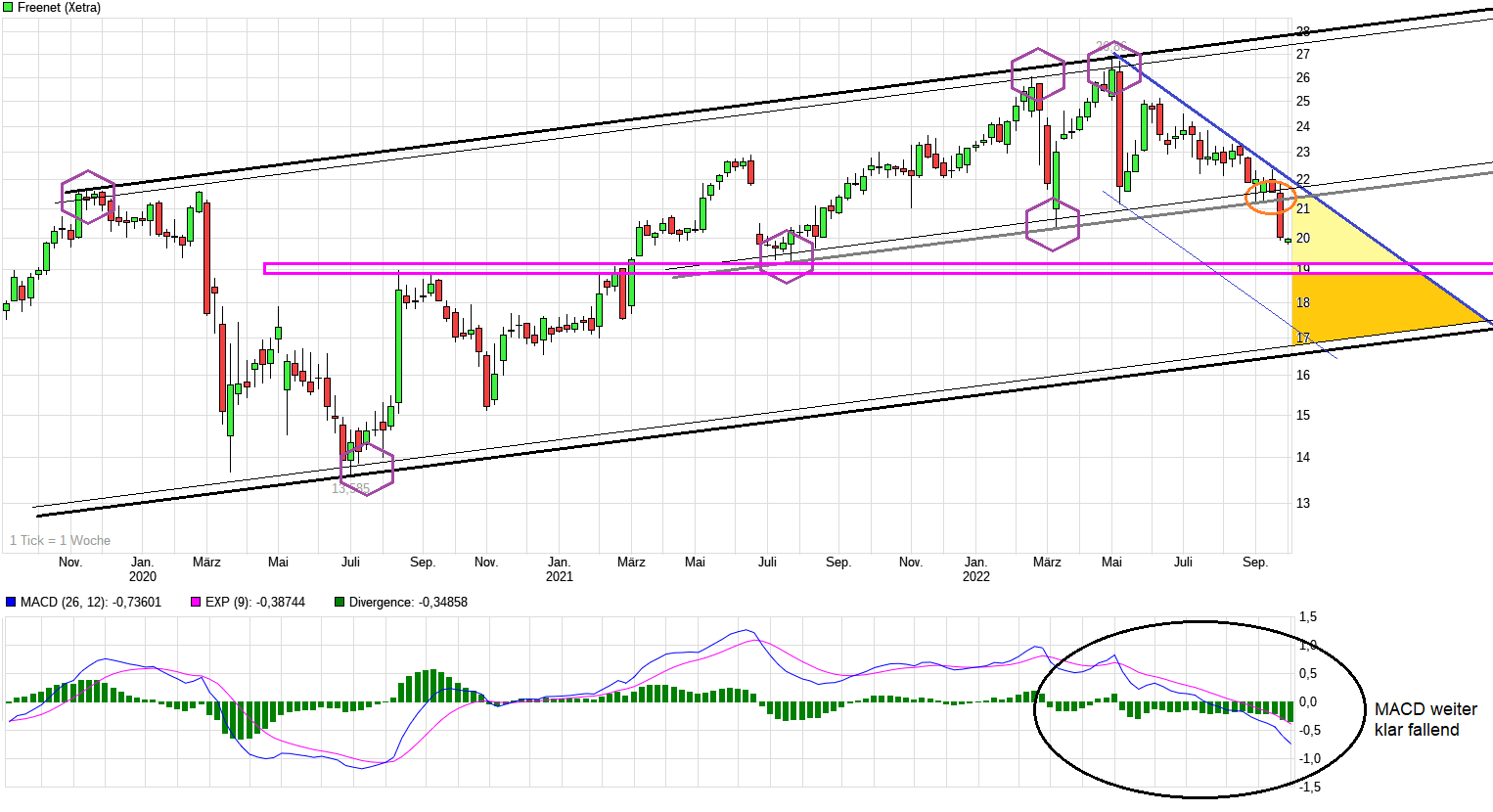 chart_3years_freenet.png