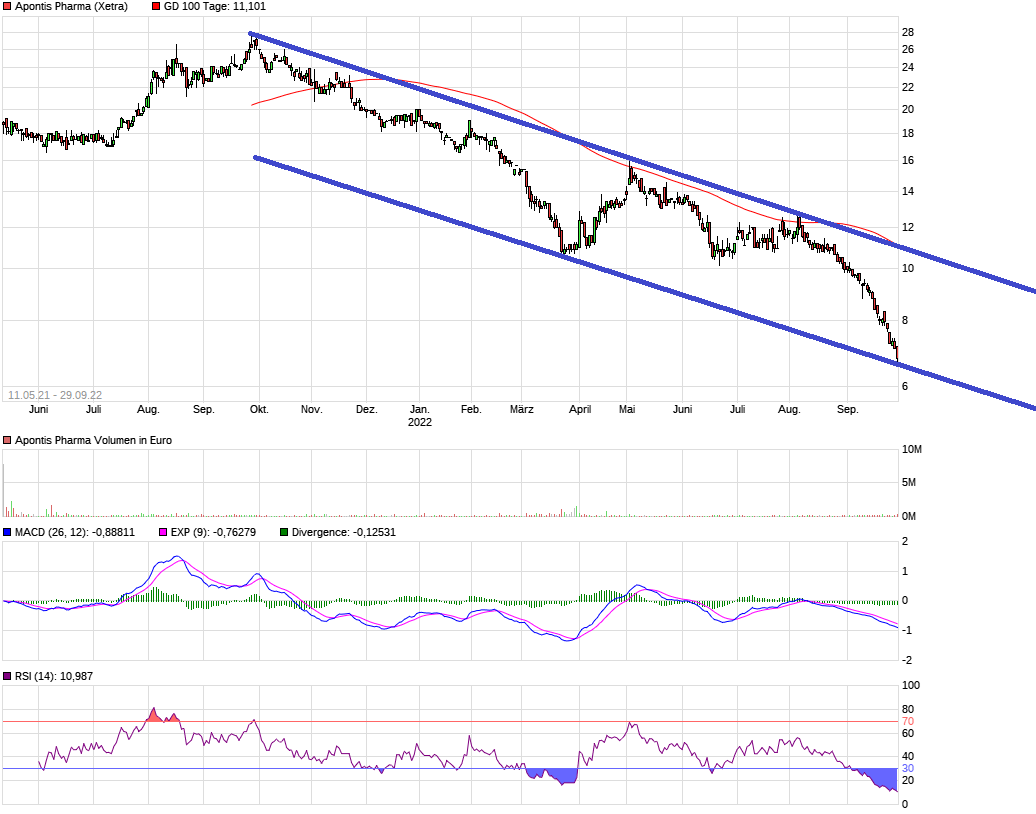 chart_3years_apontispharma5.png