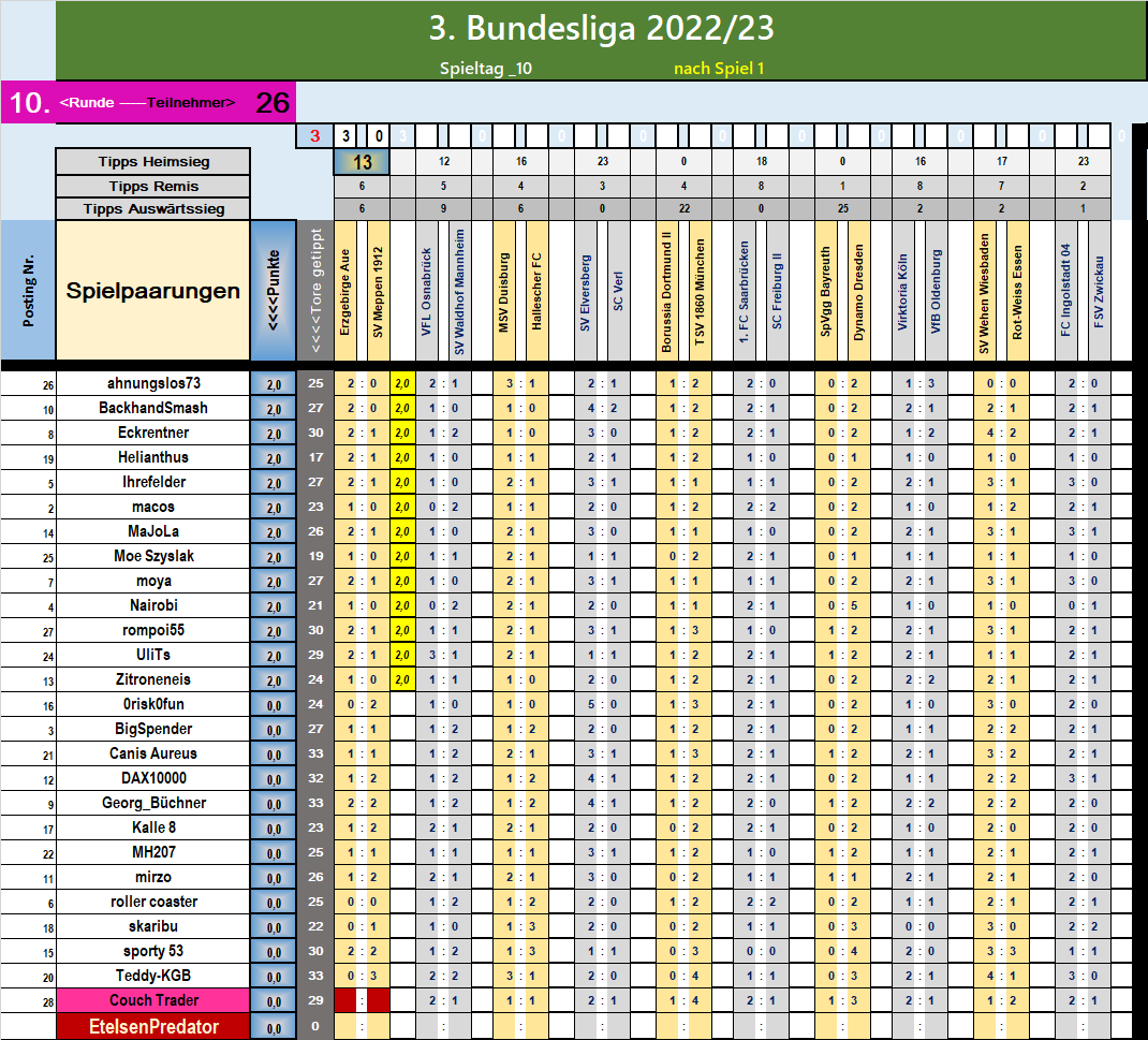 runde_10_nach_spiel_1.png