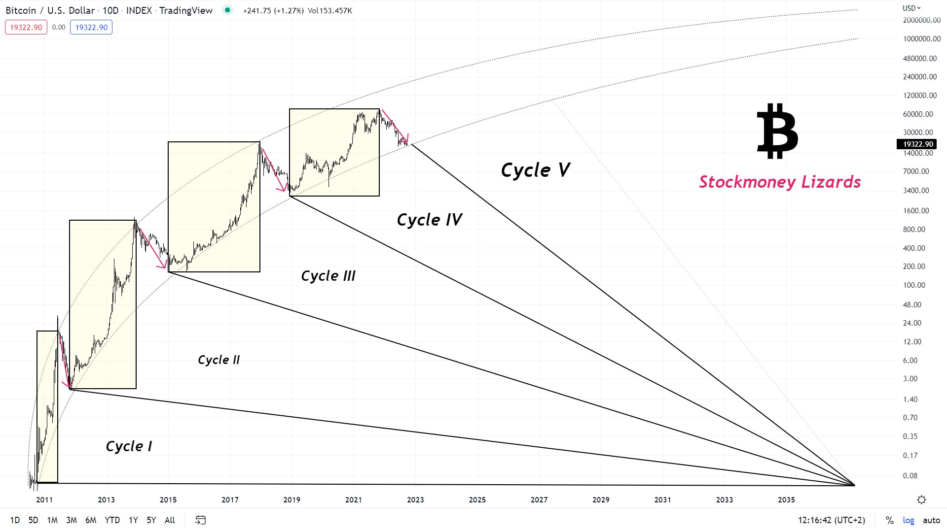 cycle-v.jpg