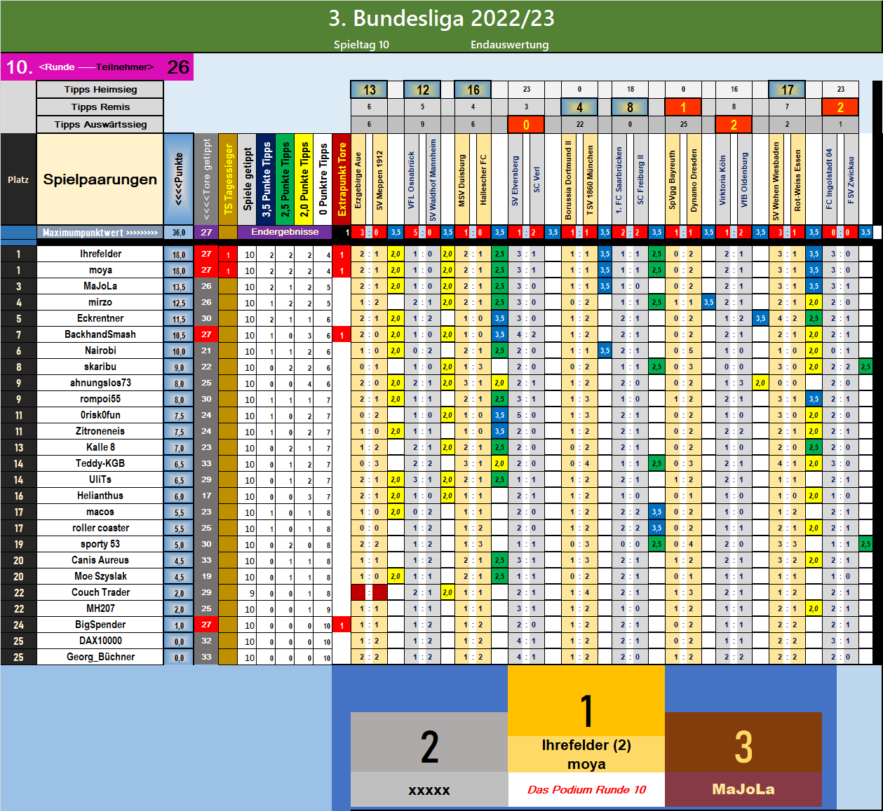 runde_10_podium.png