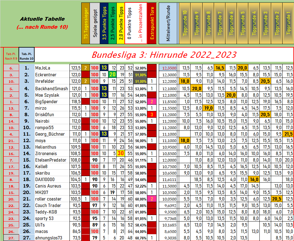 tabelle_gesamt_nach_r_10.png