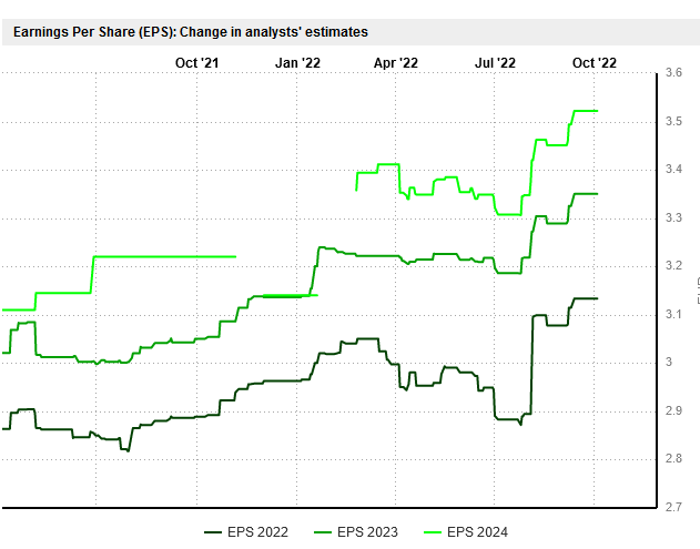 axa_earnings_202210.png