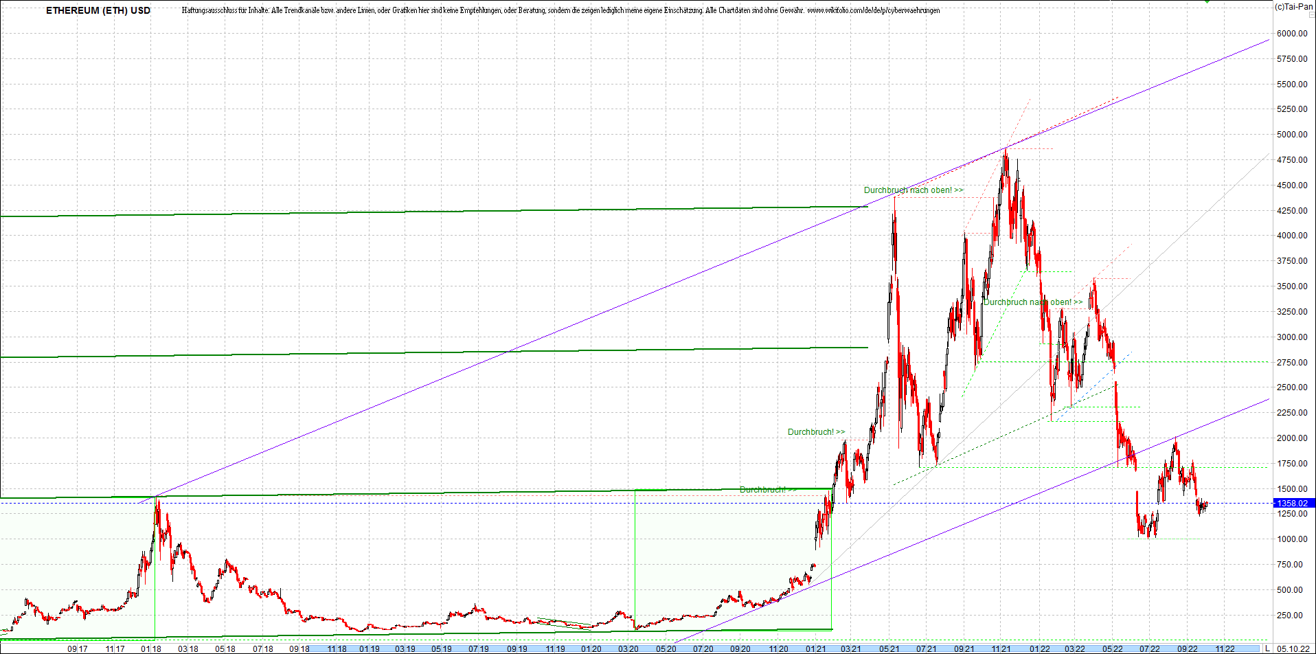 ethereum_chart__am_morgen.png