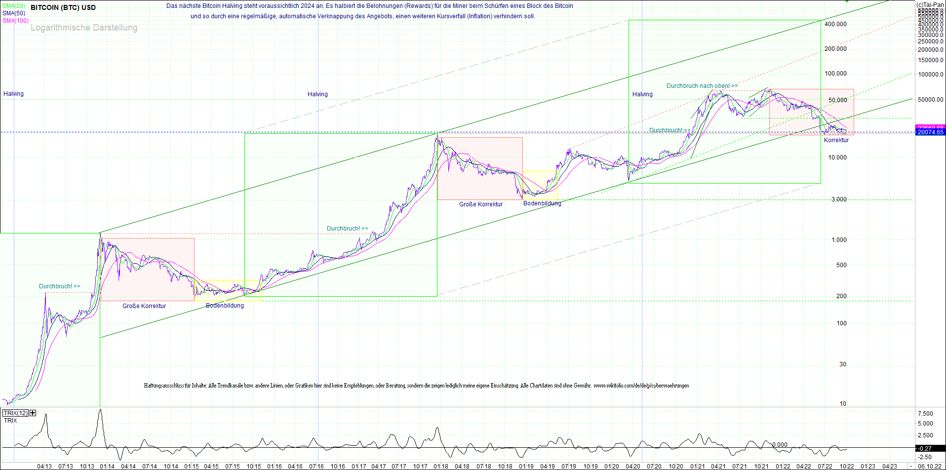 bitcoin_(btc)_chart_sehr_langfristig.png