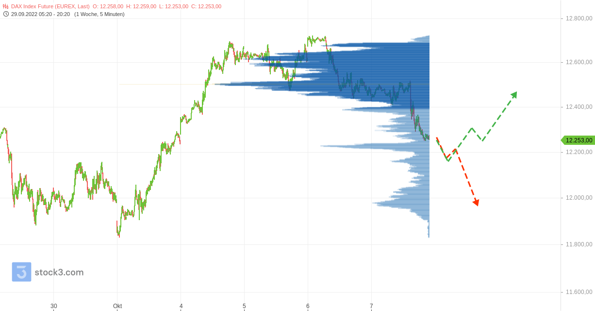 dax_index_future.png